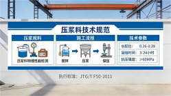 太康本地工厂讲解：说一遍公路压浆料和铁路压浆料的区别
