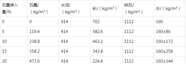 太康防静电水泥砂浆怎么做(附配比及施工方法)